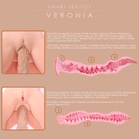 Мастурбатор Kokos Veronia